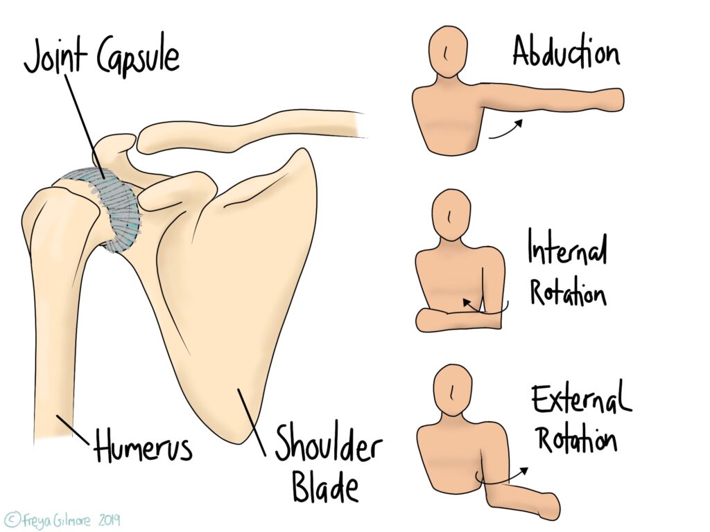 Frozen Shoulder